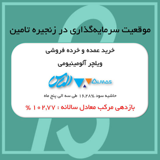 خرید عمده و خرده فروشی کابل شارژ چندکاربره- موقعیت‌های سرمایه‌گذاری بتاتریدر